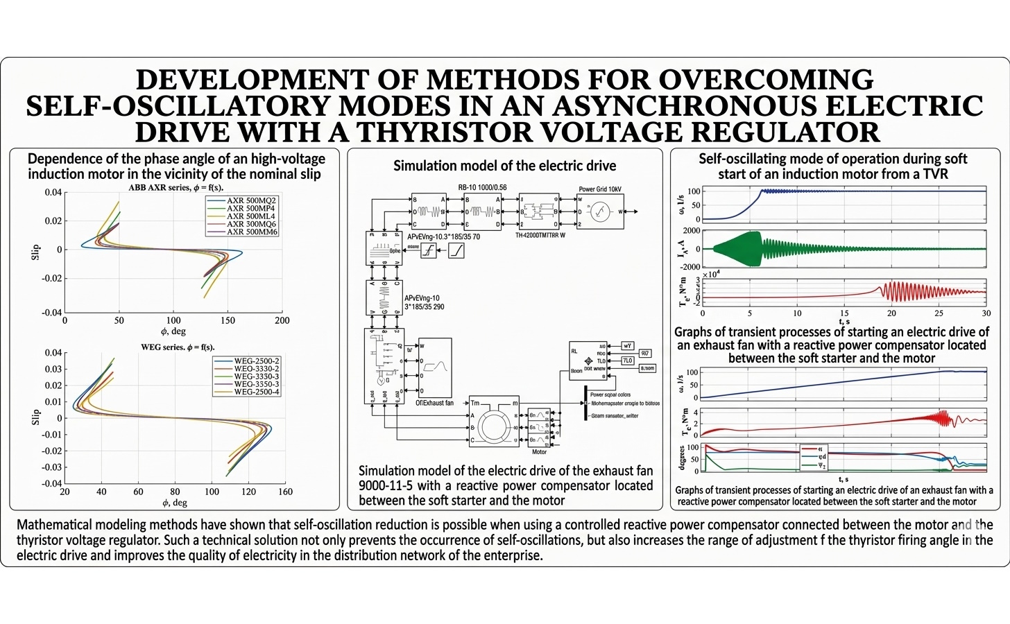 Development of methods for overcoming self-oscillatory modes in an asynchronous electric drive with a thyristor voltage regulator