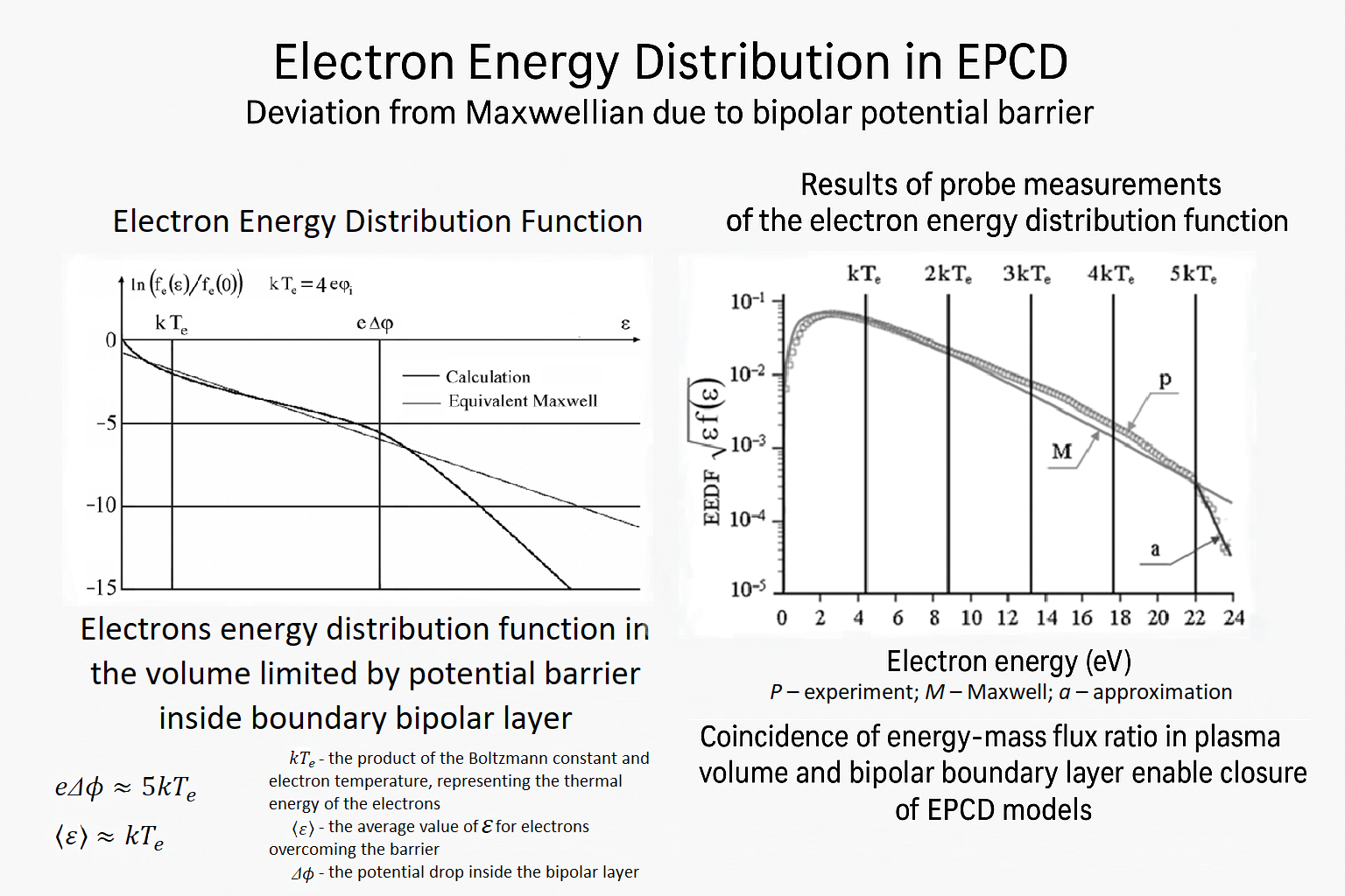 Development of mathematic model of electron energy transport in electric propulsion devices with closed electron drift