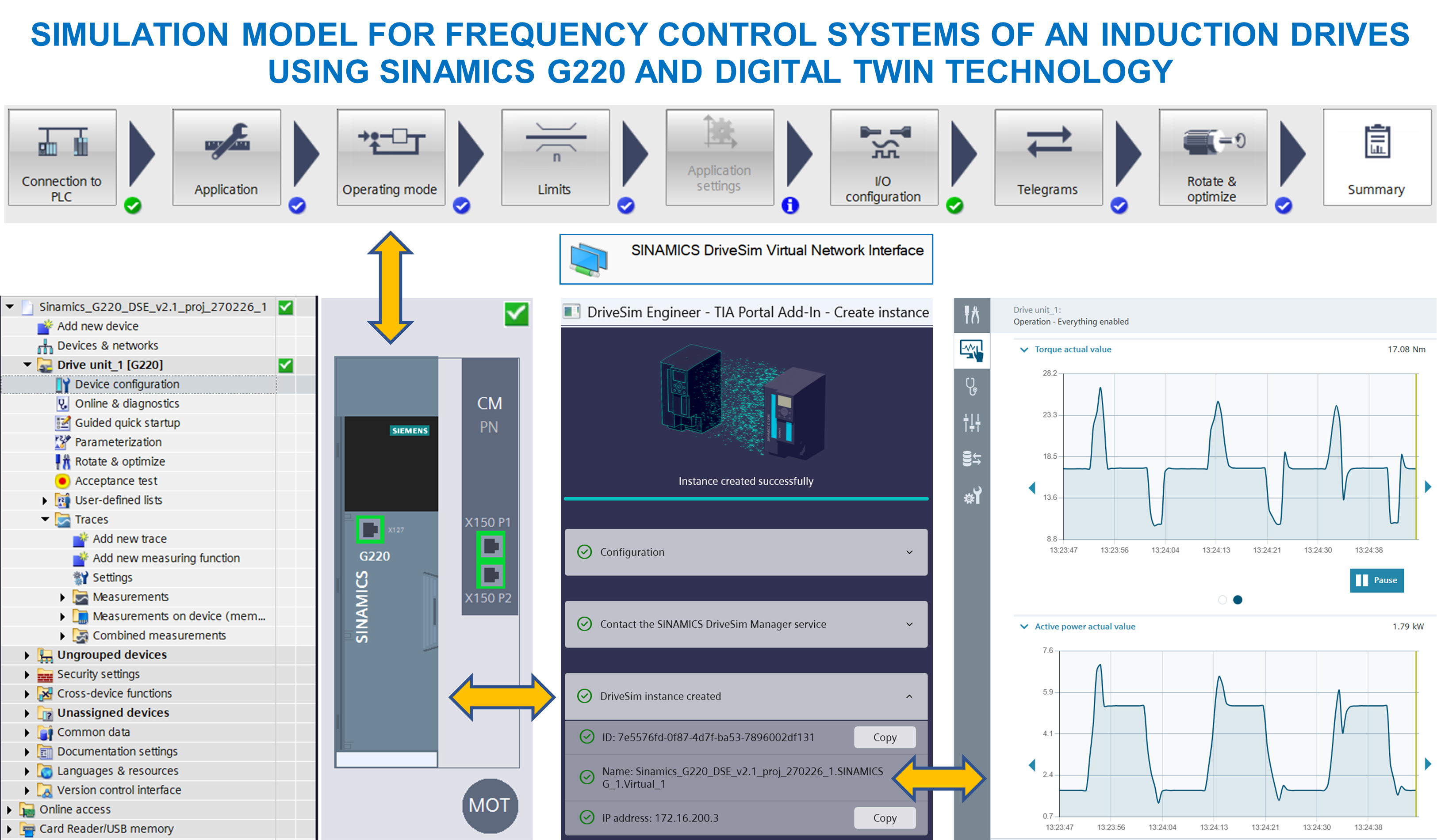 Development of a simulation model and testing methodology for frequency control systems of an induction drives using Sinamics G220 and Digital Twin technology