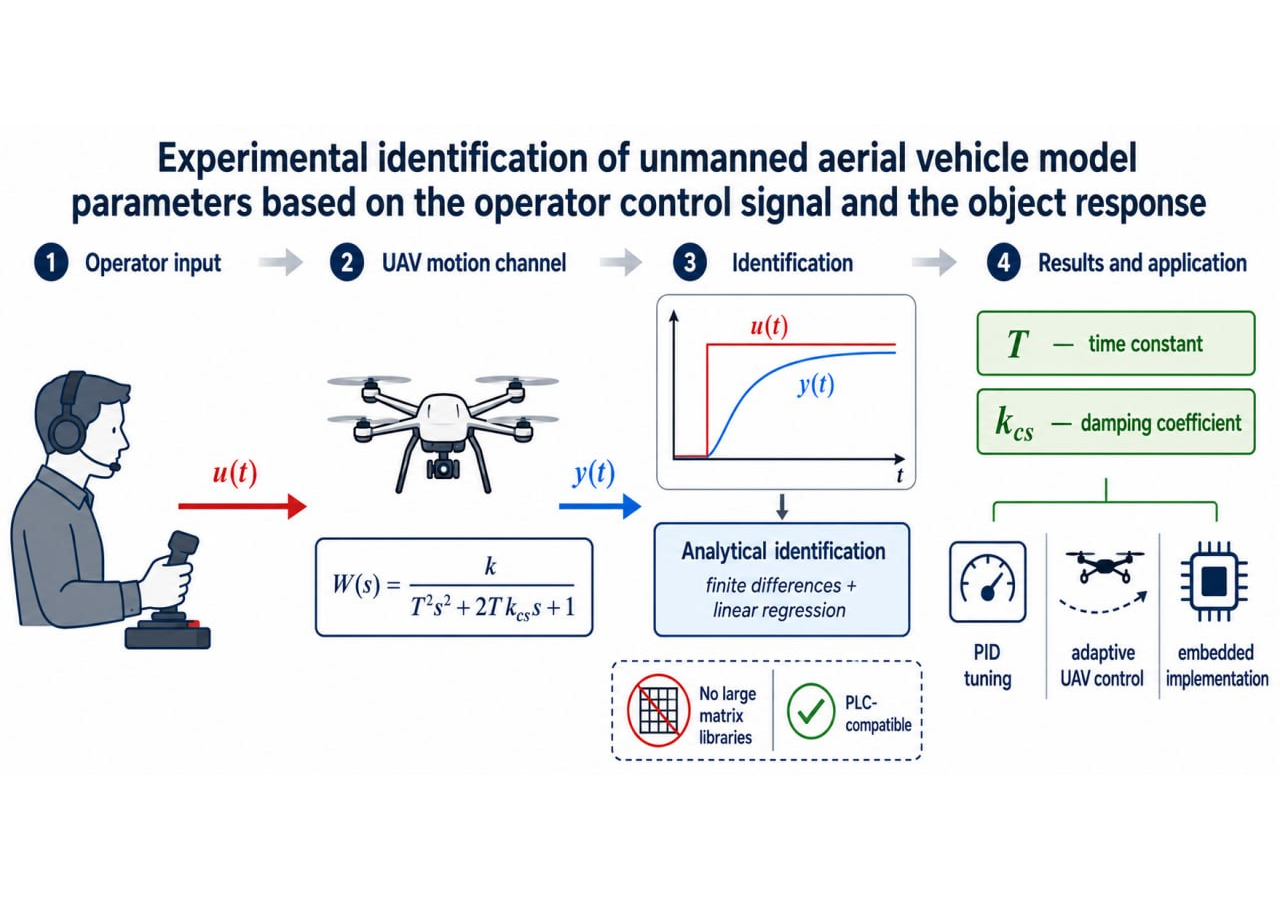 Experimental identification of unmanned aerial vehicle model parameters based on the operator control signal and the object response