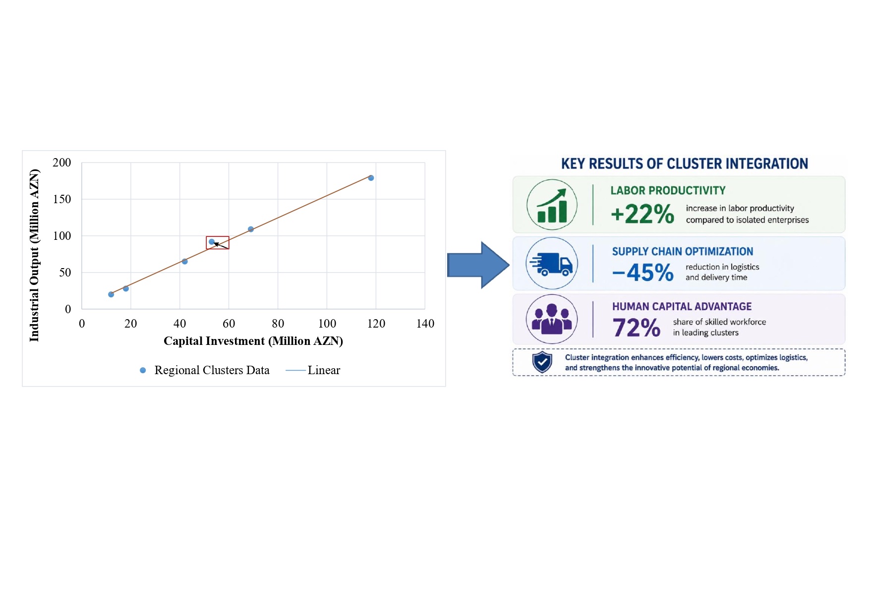 Integrated diagnostic assessment of light industry clusters development in the socio-economic system of Azerbaijan