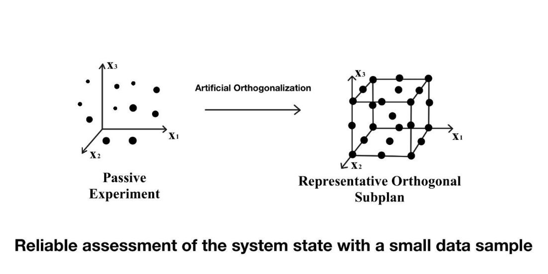 Development of regression technology for assessing the state of semi-Markov systems under conditions of a small sample of initial data