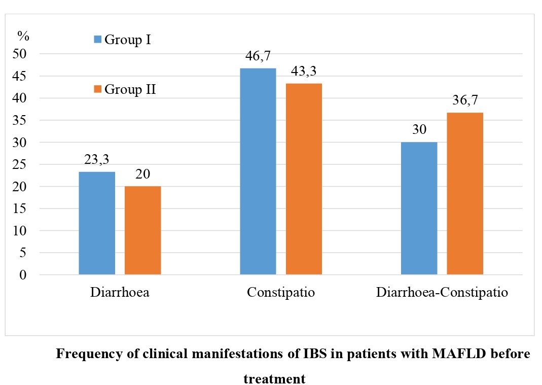 Клінічна ефективність симбіотичного препарату – Лотарді-А в комплексній терапії хворих із синдромом подразненого кишечника при метаболічно-асоційованій жировій хворобі печінки 