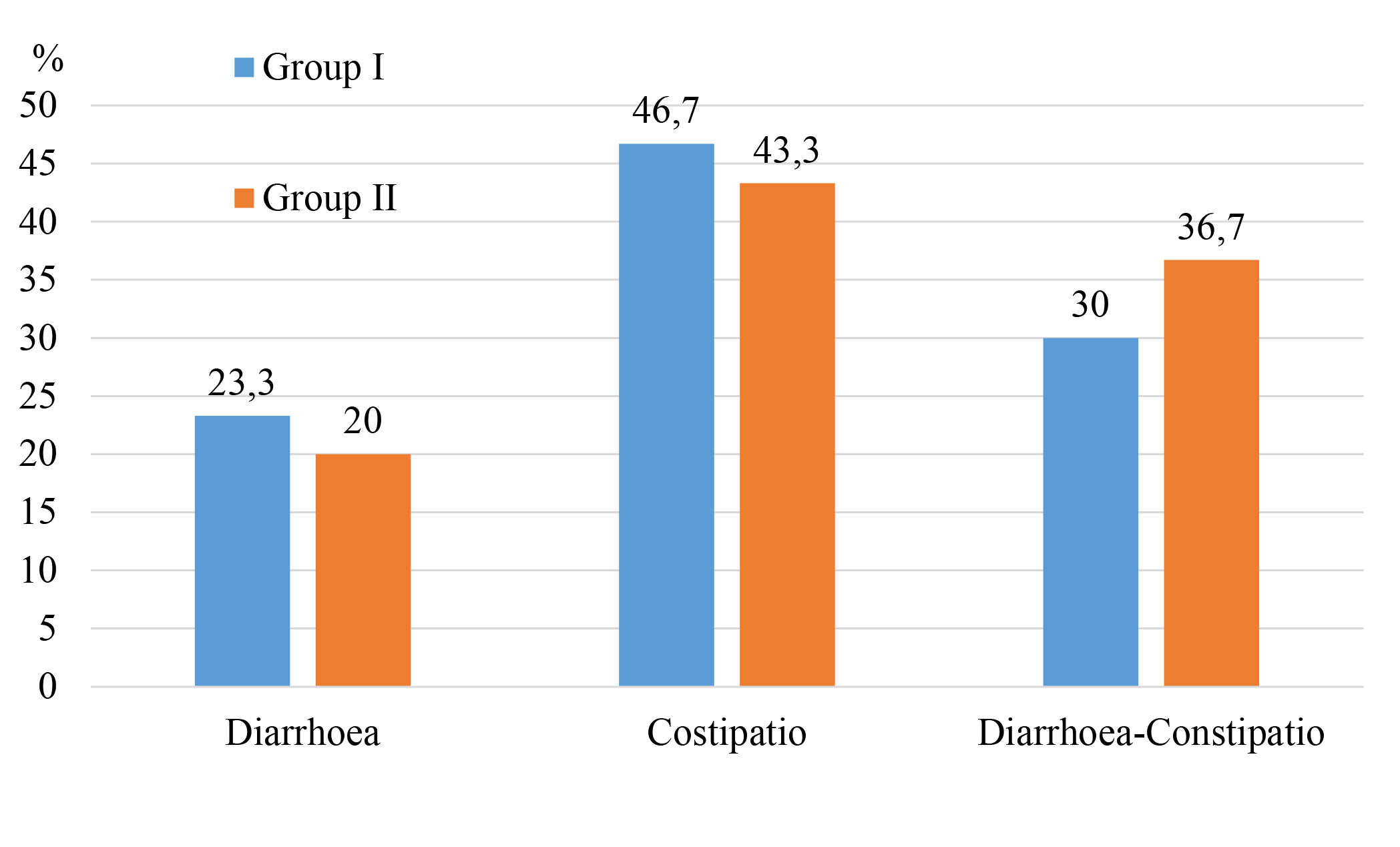 Neurohormonal changes and intestinal barrier function disorders in irritable bowel syndrome in patients with metabolic-associated fatty liver disease and their correction