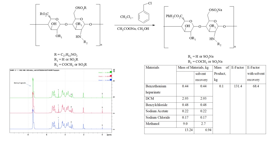 "Greening" of the industrial technology of enoxaparin sodium synthesis