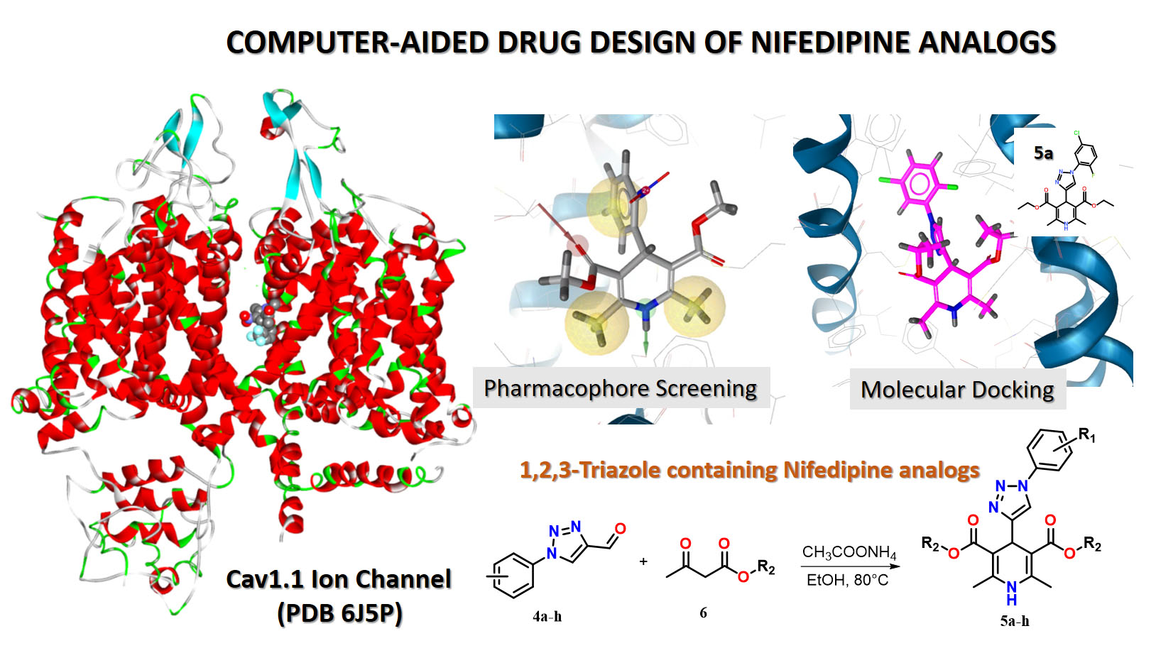 Computer-aided rational design and synthesis of new potential antihypertensive agents among 1,2,3-triazole-containing nifedipine analogs