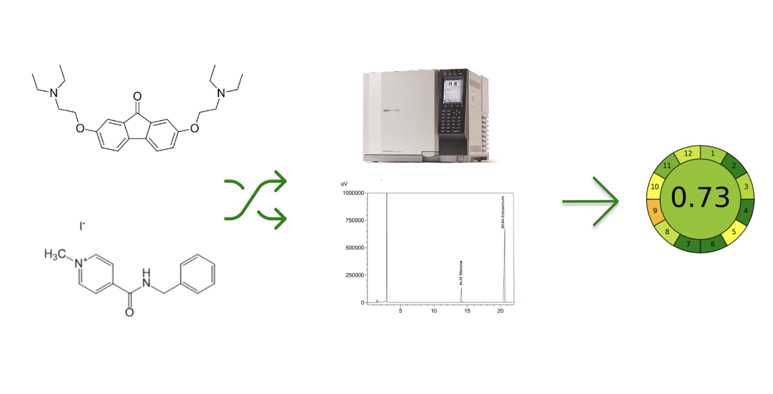 Озеленення методики для одночасного визначення енісаміуму йодіду та тілорону дигідрохлориду за допомогою аналізу GC-FID