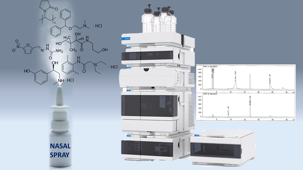 Determination of chromatographic conditions for quantitative assessment of active components in complex nasal spray after manufacturing and expiry date