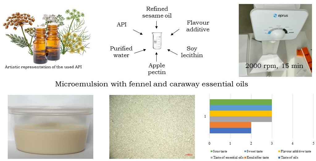 Development of an emulsion composition with fennel and caraway essential oils for use in the combined therapy of ulcerative colitis