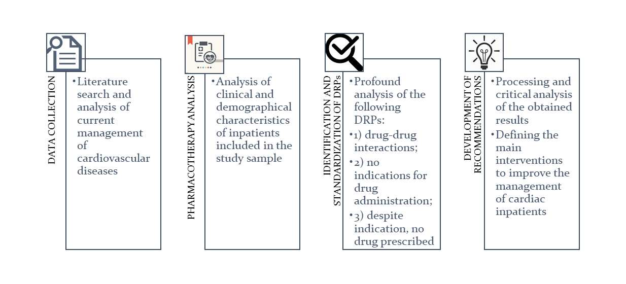 The pharmacotherapy management of cardiovascular diseases in hospitalised patients: clinical pharmacist’s view