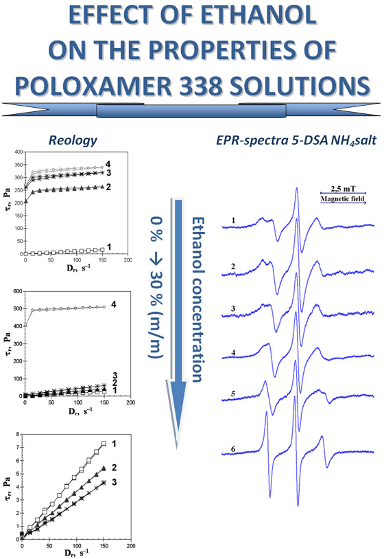Study of the effect of ethanol on the properties of poloxamer 338 solutions by rotational viscometry and spin probe method