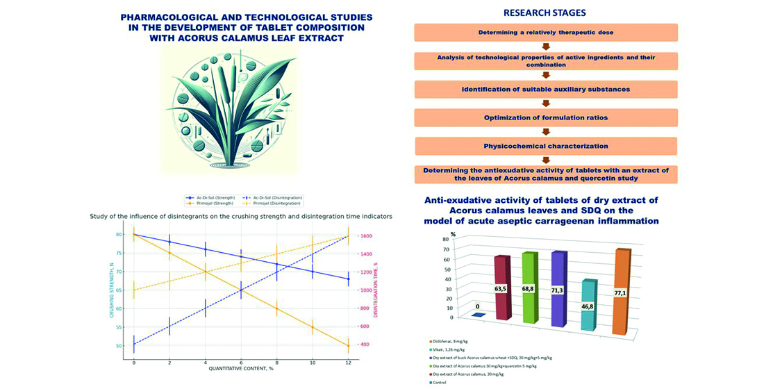 Pharmacological and technological studies in the development of tablet composition with acorus calamus leaf extract