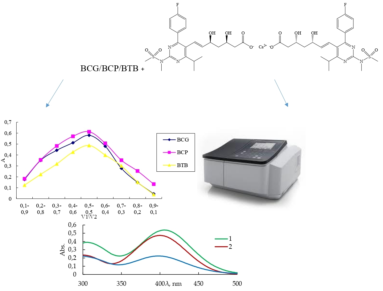 Full green assay of rosuvastatin utilizing sulphophtalein dyes: application to tablet analysis