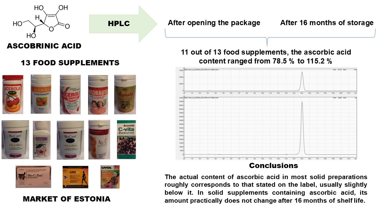 The content and stability of ascorbic acid in commercial food supplements