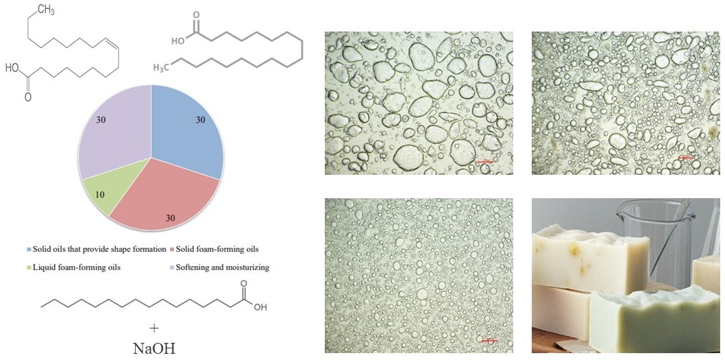 Research on the development of solid soap composition for the prevention and treatment of psoriasis relapse