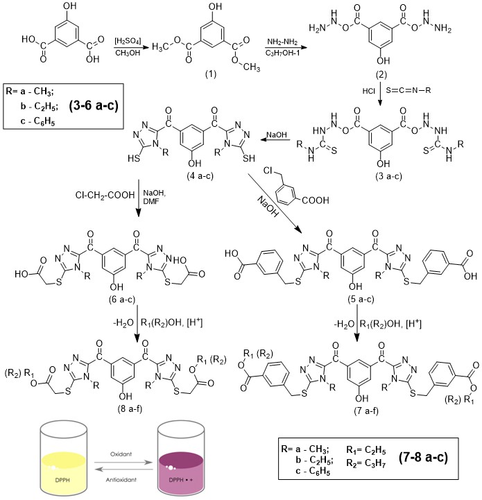 Synthesis, determination of physico-chemical parameters, structure confirmation, and antioxidant activity of compounds based on 3,5-bis(5-mercapto-4-R-4Н-1,2,4-triazole-3-yl)phenol