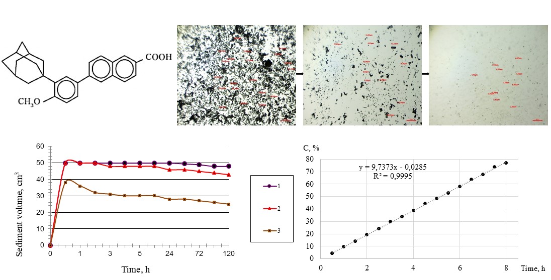 Розроблення складу та технології виготовлення суспензії з адапаленом для лікування акне з урахуванням біофармацевтичних чинників