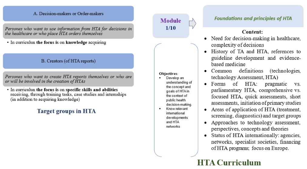 Оцінка медичних технологій в німеччині: основи практичного функціонування та освіти