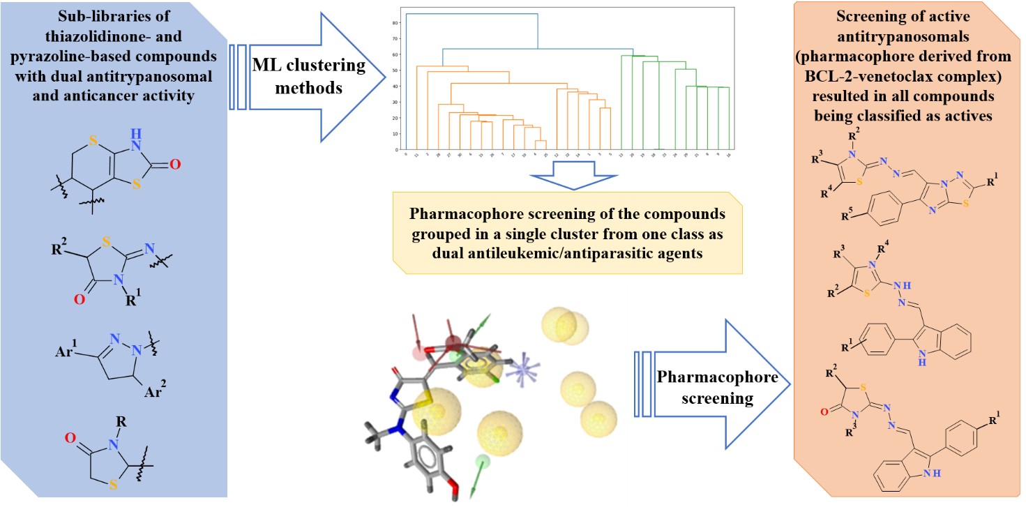 Application of clustering algorithms and pharmacophore screening for identification of thiazolidinone and pyrazoline derivatives with dual antiparasitic and anticancer activity