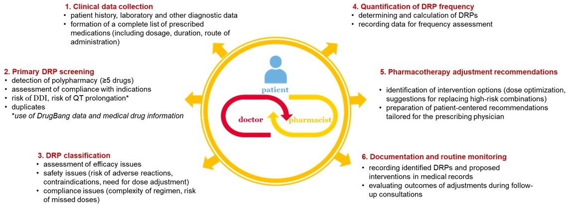Лікопов’язані проблеми у коморбідних пацієнтів з тривожно-депресивними розладами