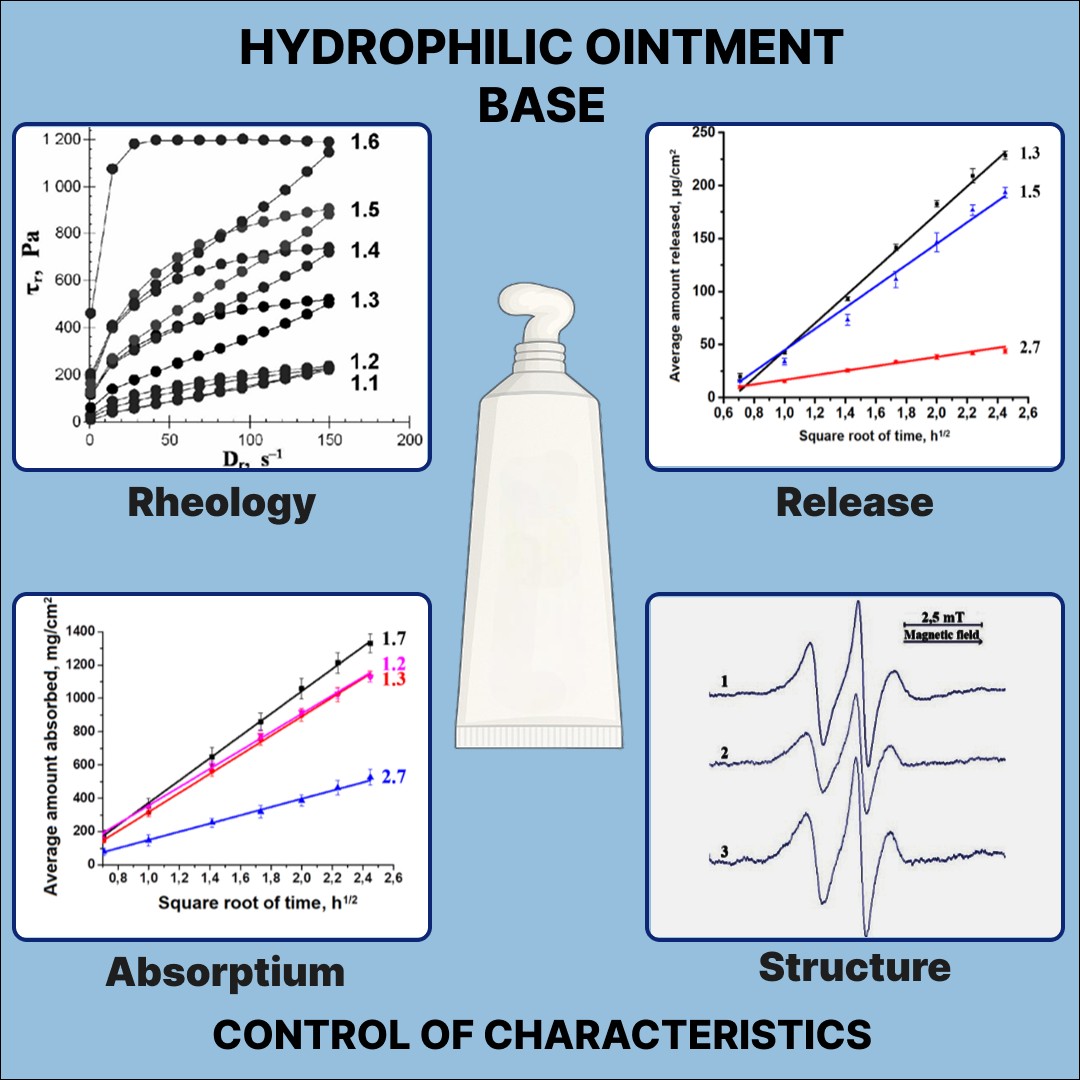 Study of some properties of hydrophilic ointment bases depending on their composition