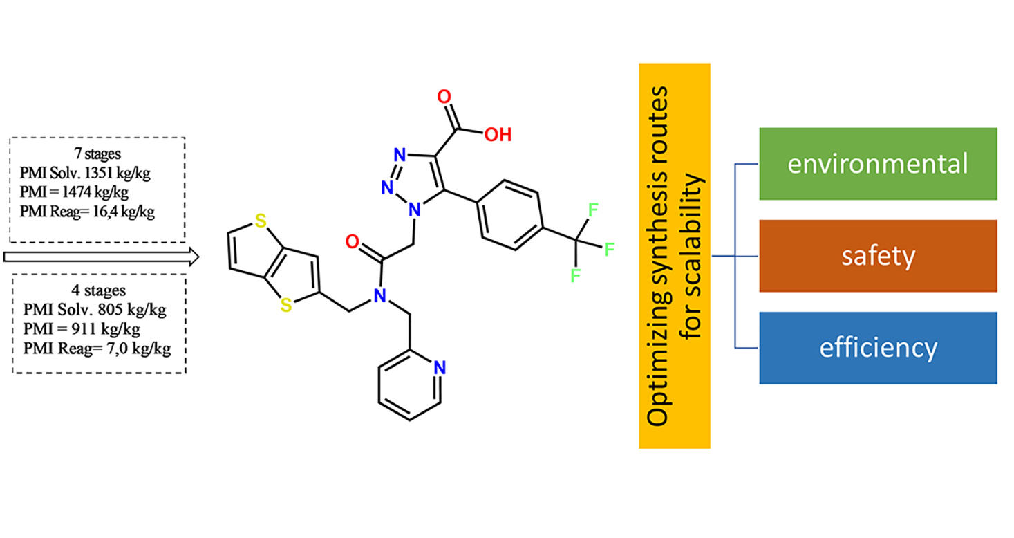 Ecological optimization of synthesis routes for a new non covalent inhibitor of SARS CoV 2 main protease as a promising active pharmaceutical ingredient