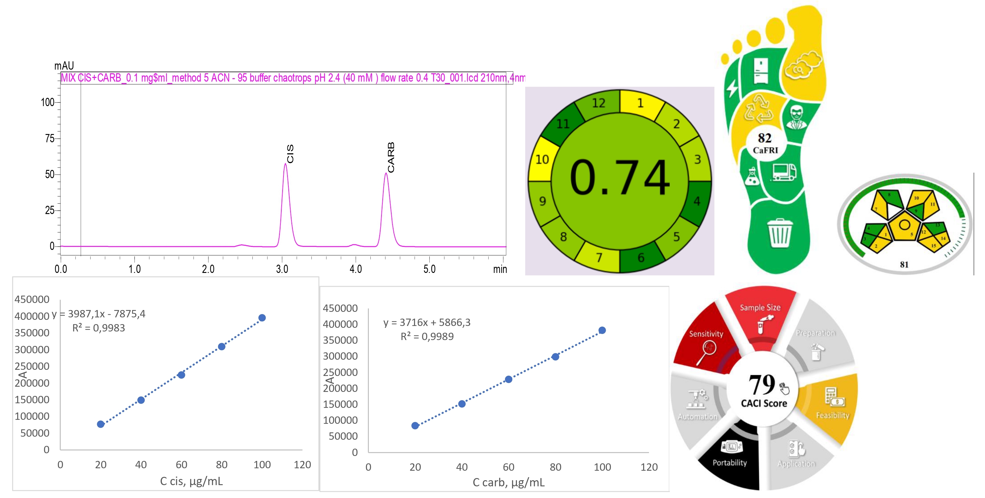 The usage of salts of chaotropic anions for the development of HPLC method for the simultaneous determination of cisplatin and carboplatin in model mixture