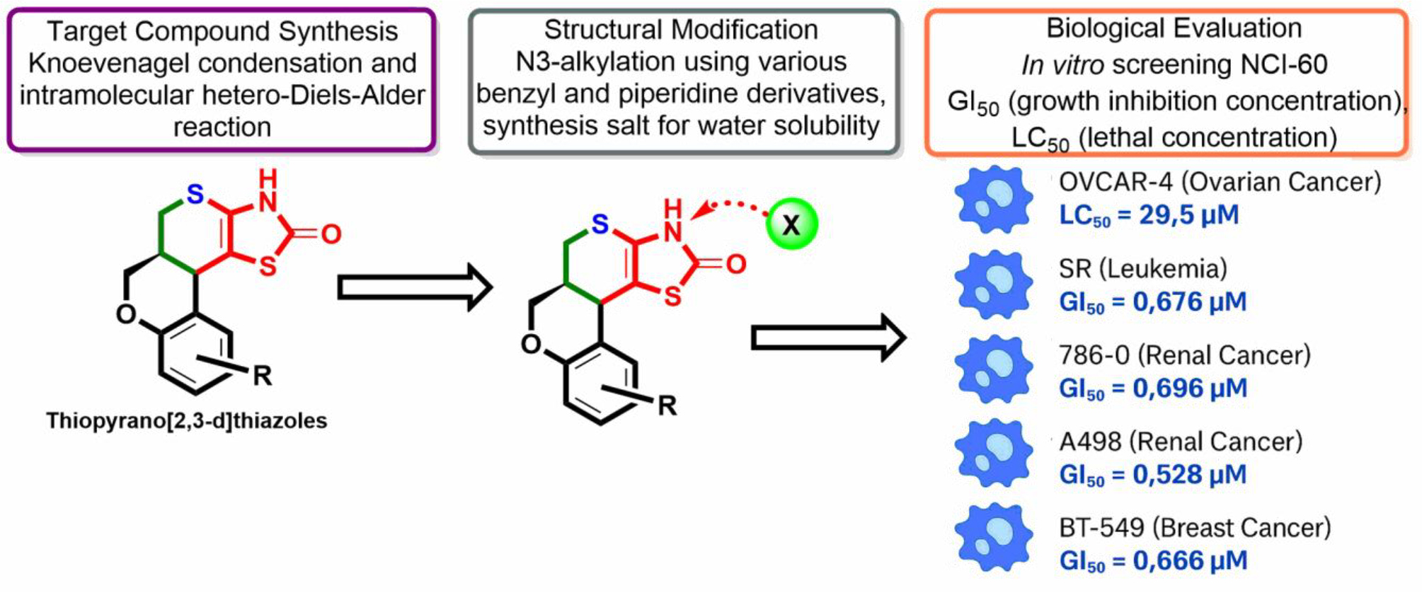 Synthesis, structural characterization and antitumor activity of new chromeno[4′,3′:4,5]thiopyrano[2,3-d]thiazole derivatives