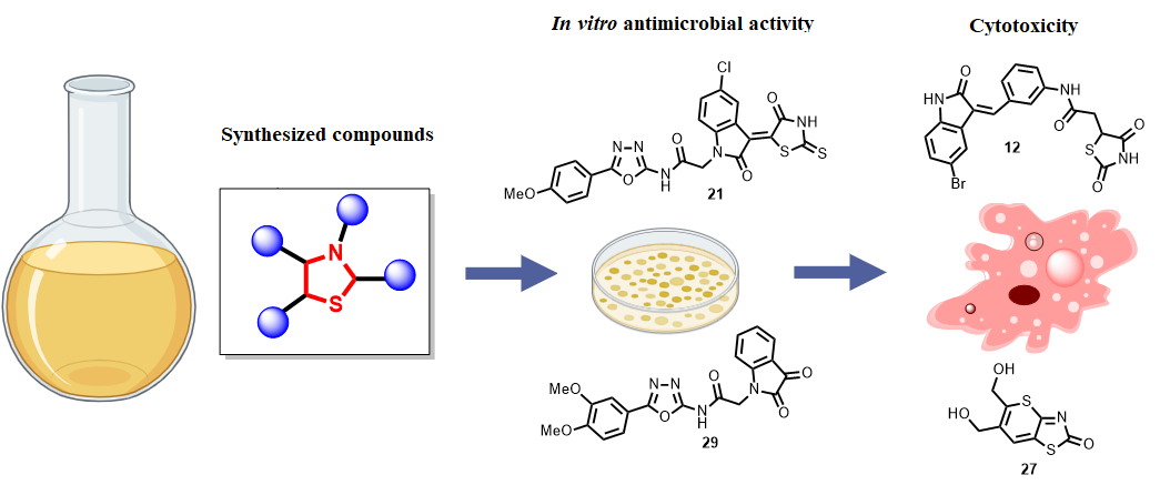 Thiazolidinone-based compounds as dual-purpose therapeutics: antimicrobial efficacy, cytotoxicity and pharmacokinetic potential