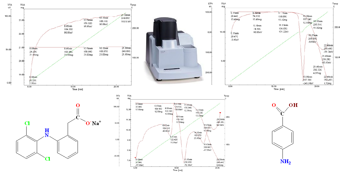 Study of thermogravimetric profile of a mixture of diclofenac sodium and para-aminobenzoic acid as a basis for pharmaceutical development