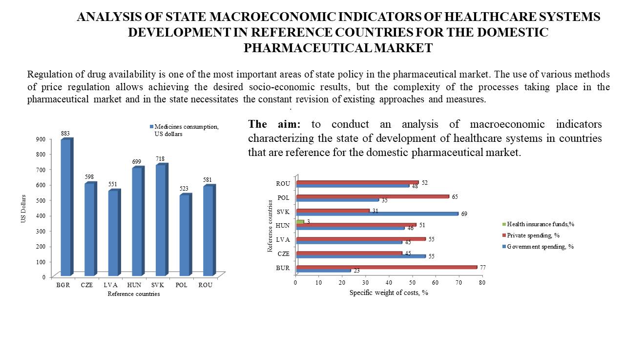 Analysis of state macroeconomic indicators of healthcare systems development in reference countries for the domestic pharmaceutical market