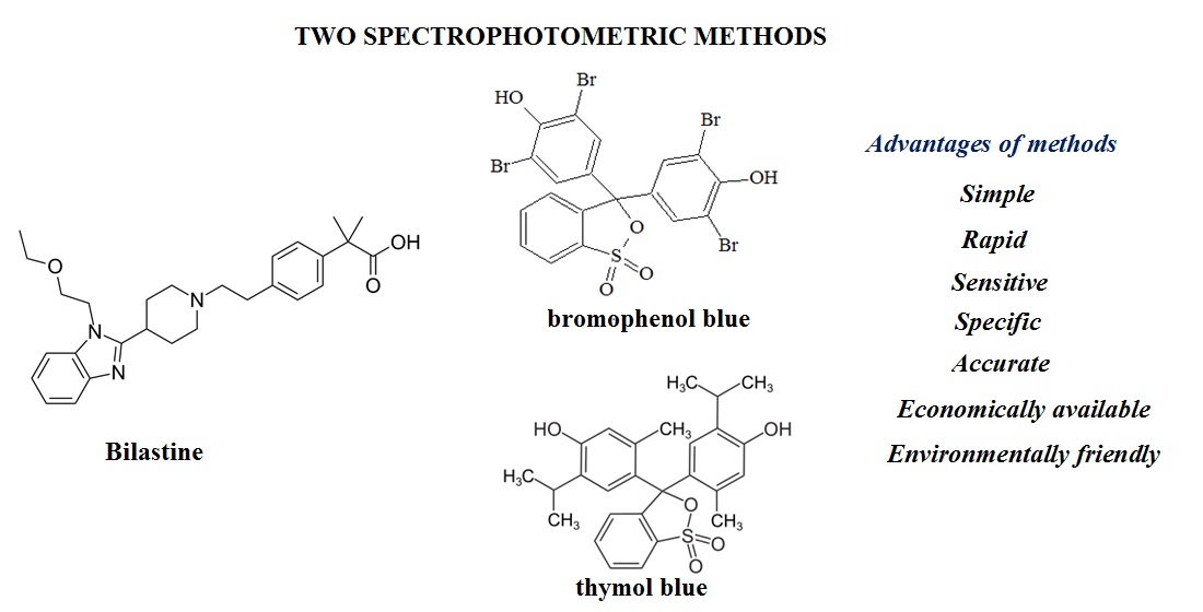 Development of two spectrophotometric methods for the determination of bilastine in tablets