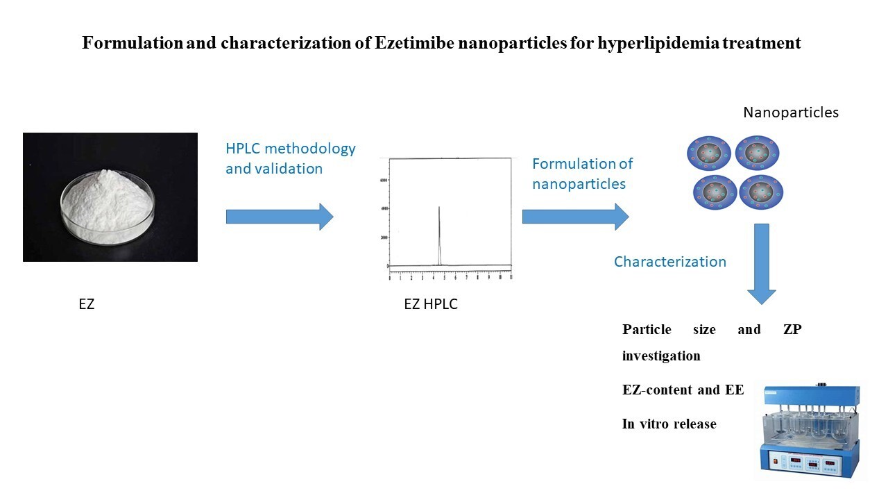 Formulation and characterization of ezetimibe nanoparticles for hyperlipidemia treatment