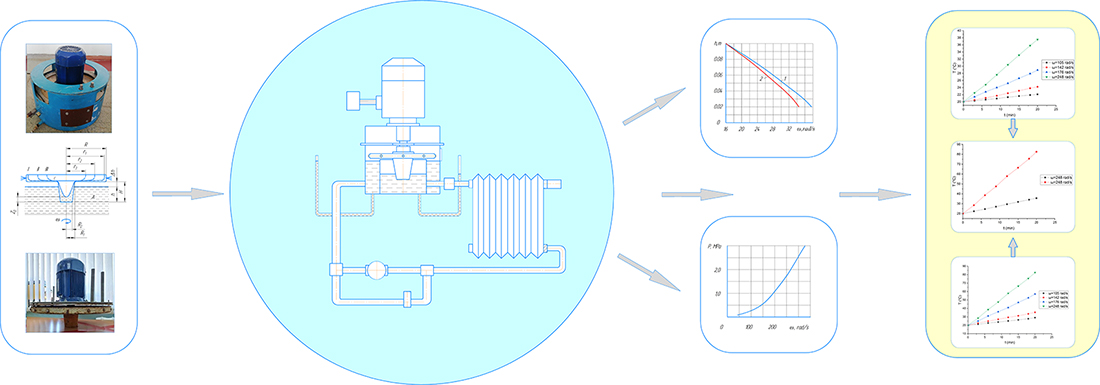 Development and creation of a hydrodynamic liquid heating unit
