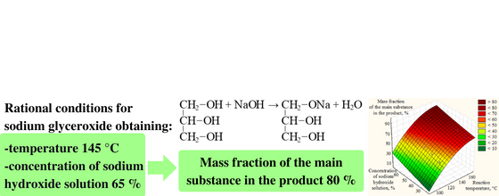 Development of rational technology for sodium glyceroxide obtaining