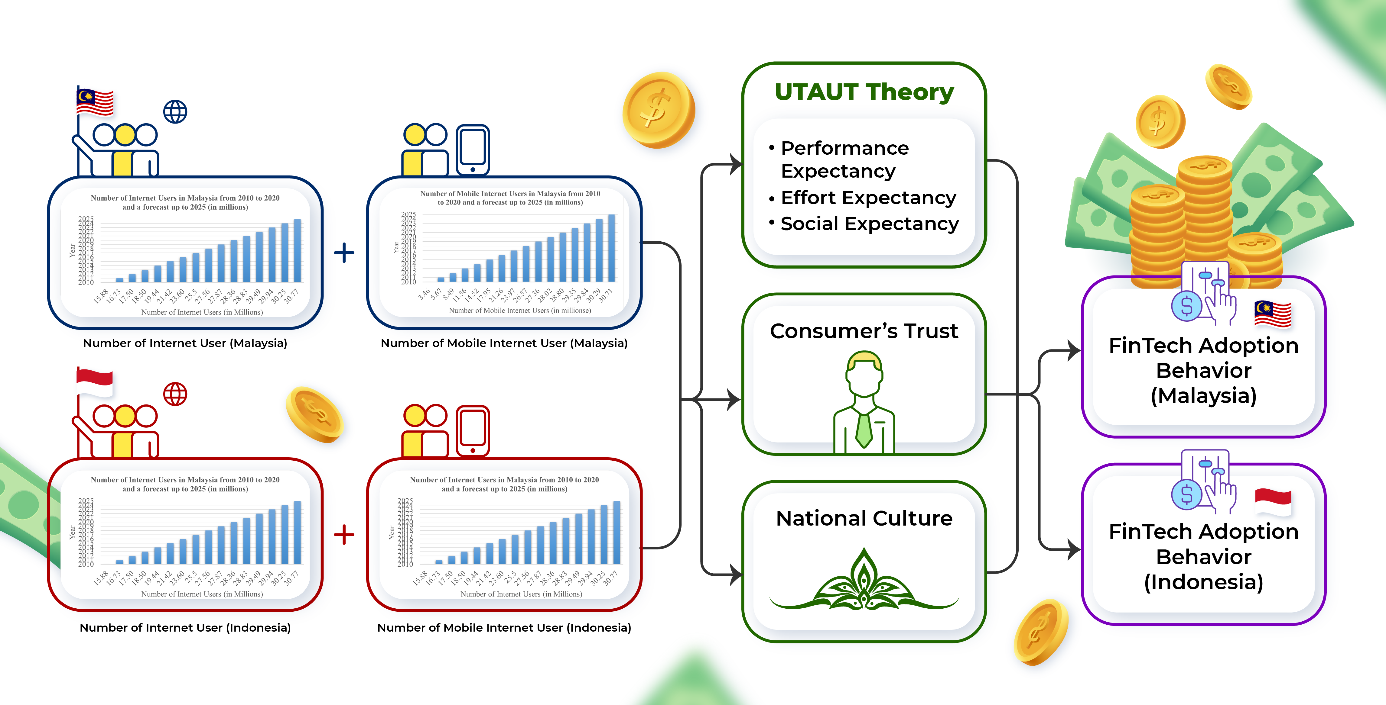 A comparative study of fintech payment services adoption among malaysian and indonesian fresh graduates: through the lens of UTAUT theory 