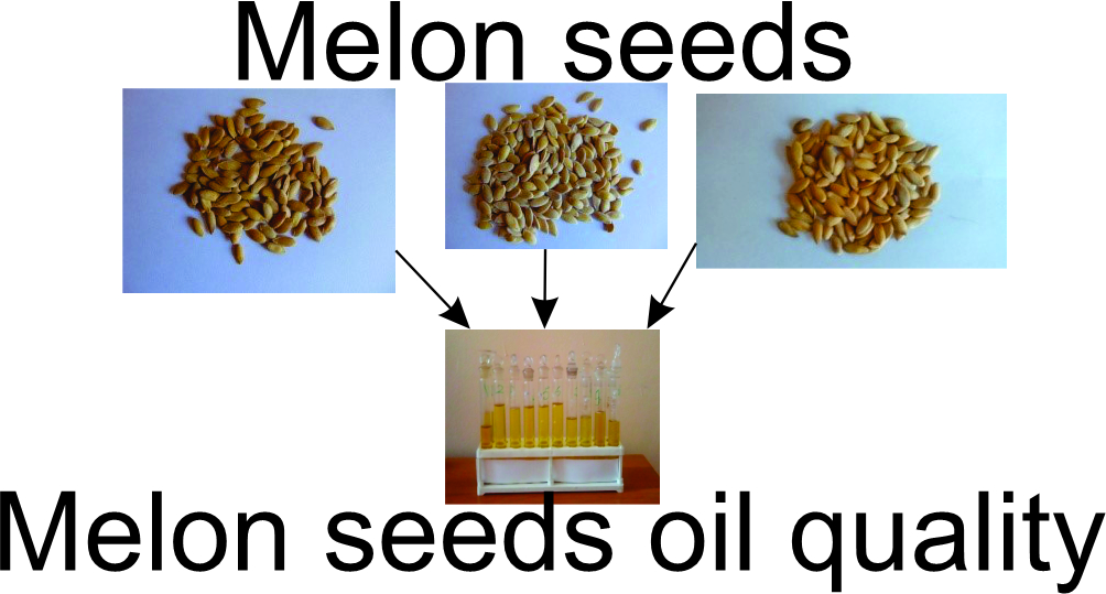 Influence of the pressing technique and parameters on the yield of oil from melon seeds