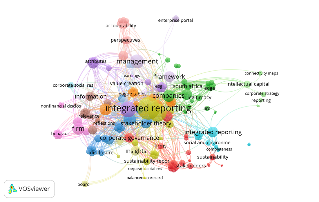 Global research trends of ıntegrated reportıng wıth network map technıque analysıs 