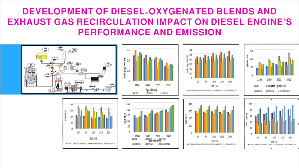 Development of diesel-oxygenated blends and exhaust gas recirculation impact on diesel engine’s performance and emission 