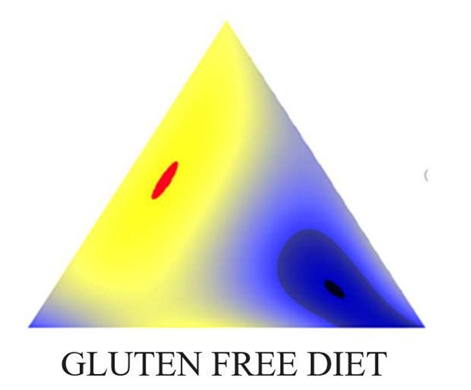 Development of gluten-free pasta products based on multivariate analysis