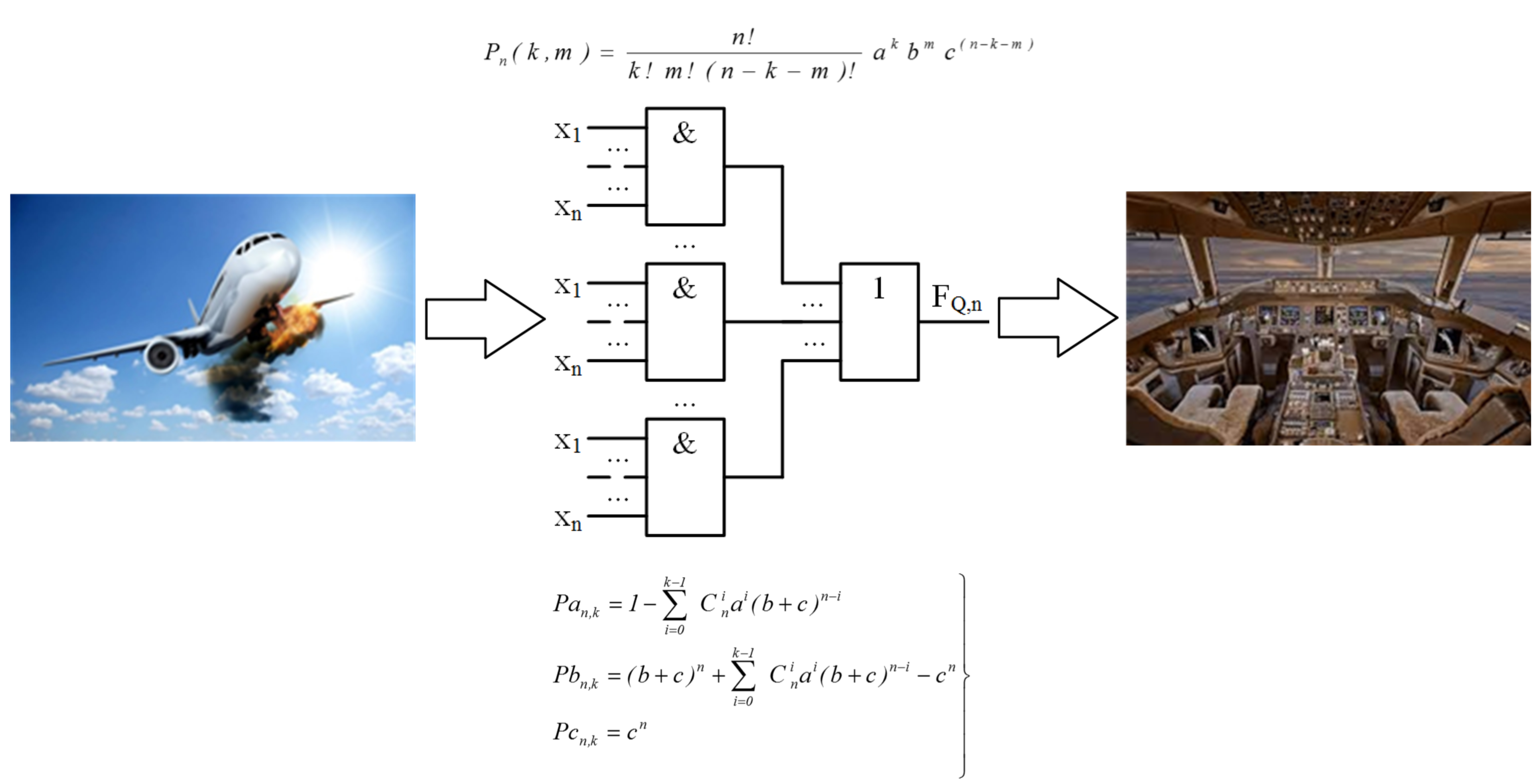 Development of a mathematical model of reliable structures of information-control systems