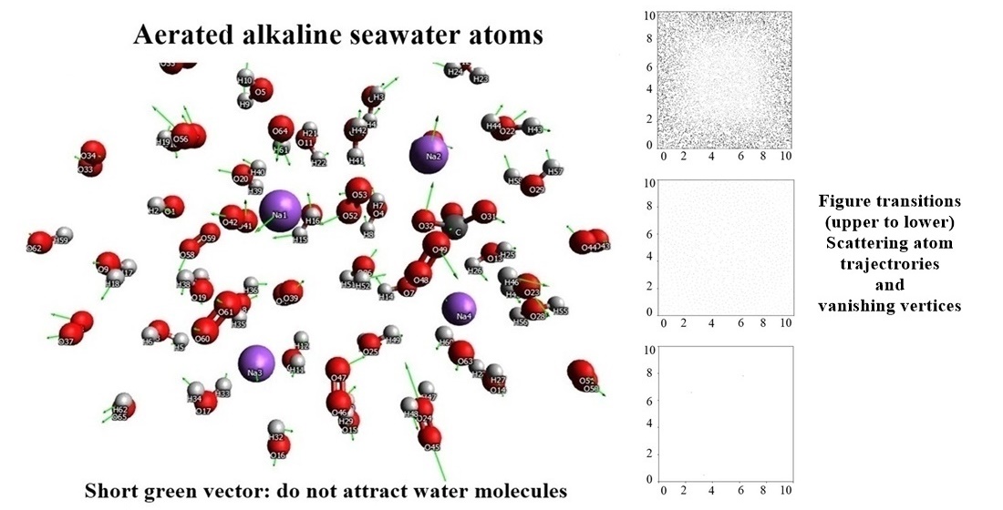 The mechanism of pH recalibration by dissolved oxygen in alkaline modified aquaculture seawater 