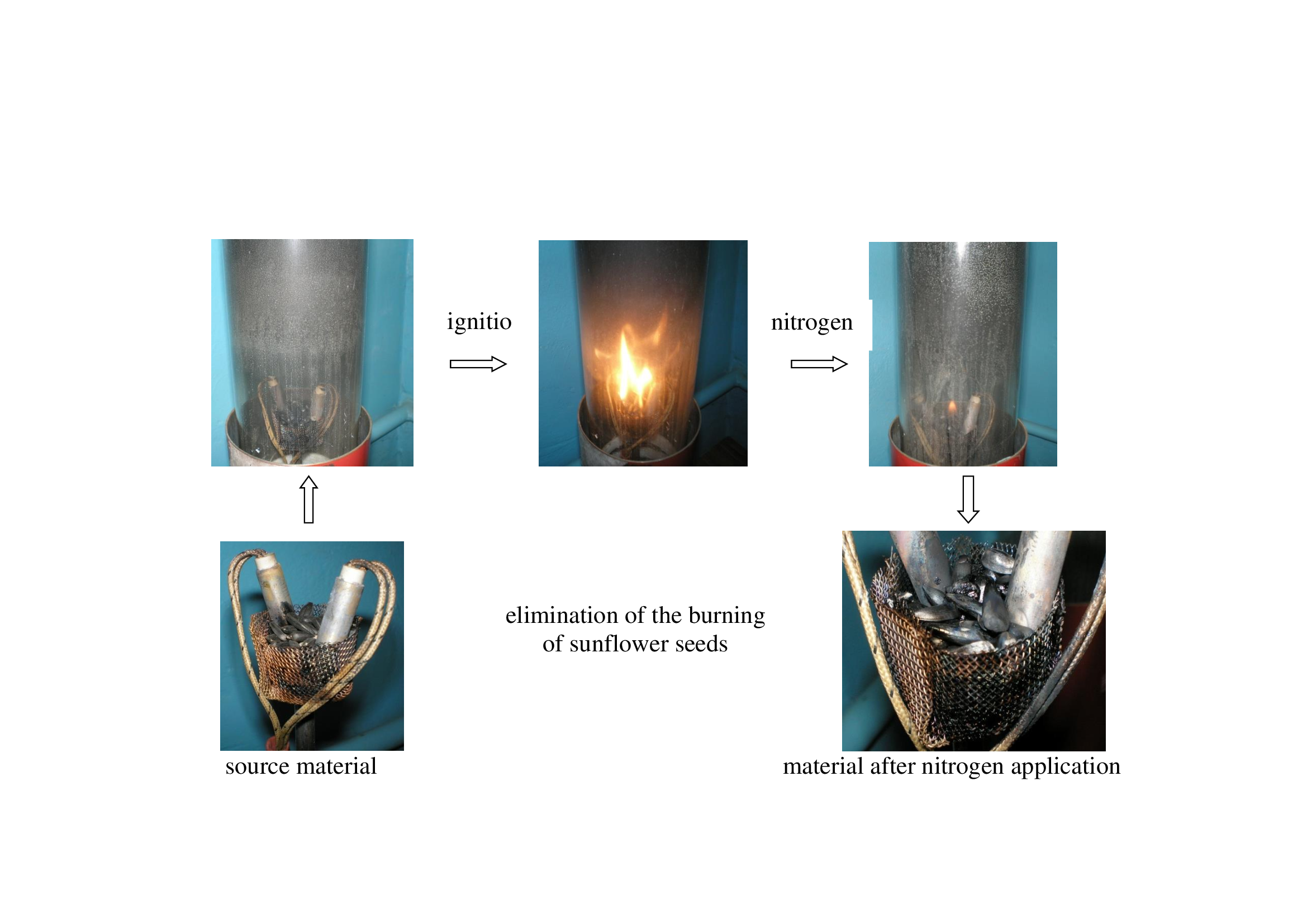 Establishing patterns of nitrogen application for fire safety of sunflower grain storage facilities 