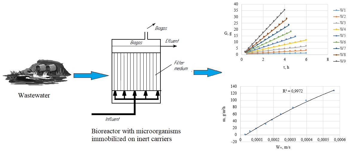 Determining the influence of wastewater hydrodynamics in bioreactors on the process of mass transfer 