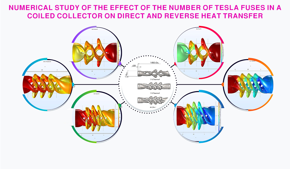 Identifying of the effect of the number of tesla fuses in a coiled collector on direct and reverse heat transfer 
