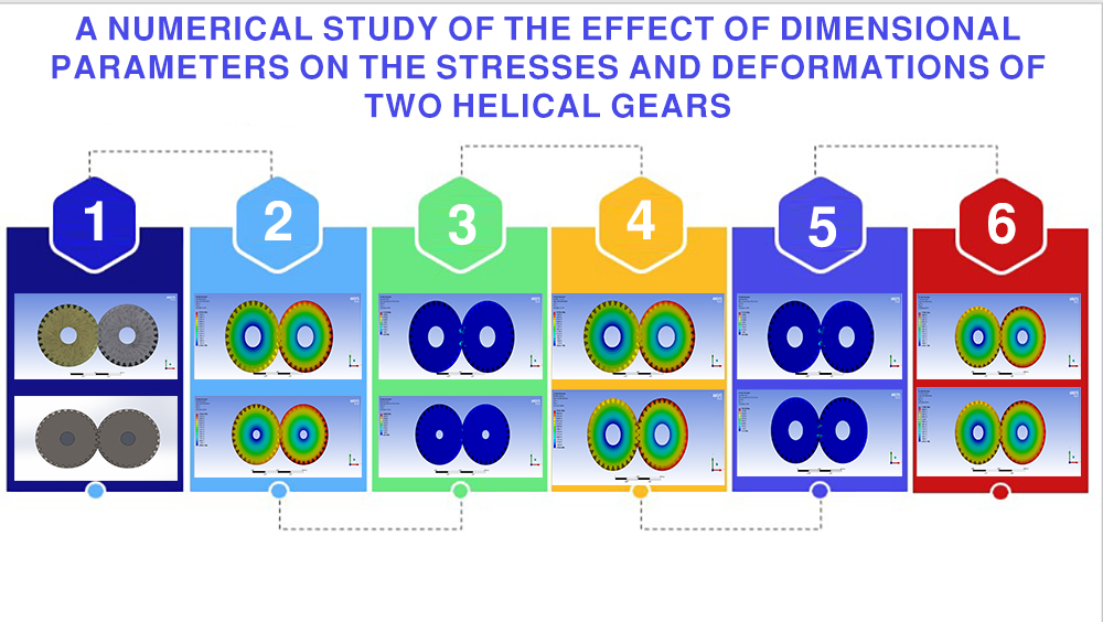 Identifying the influence of dimensional parameters on the stresses and deformations of two helical gears 