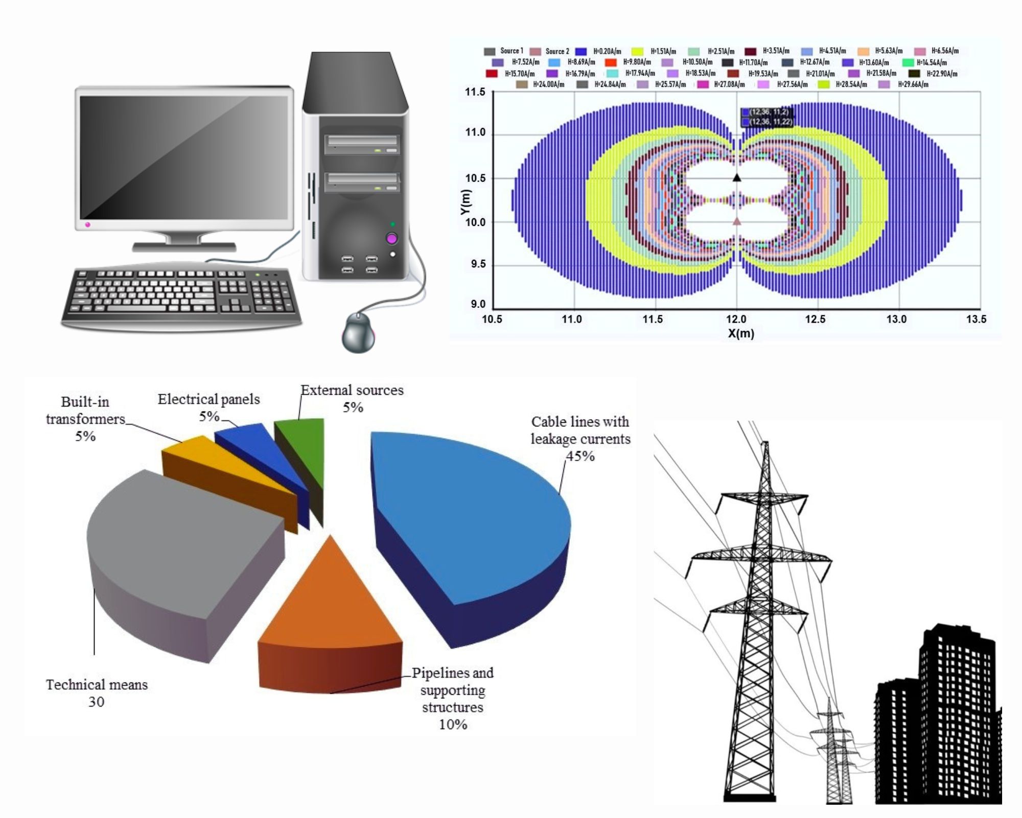 Development of models of the electromagnetic environment in buildings and urbanized areas 