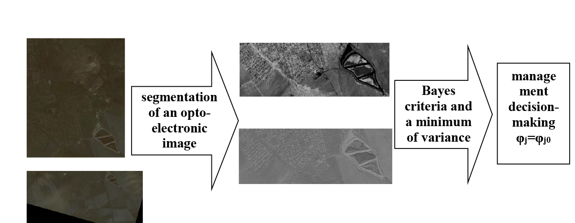 The development of a management decision-making method based on the analysis of information from space observation systems