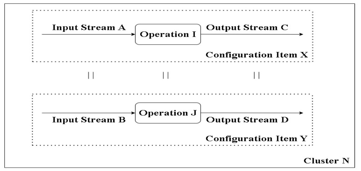 Development of a method for solving the problem of it product configuration analysis