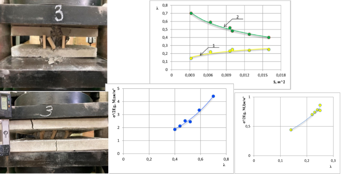 Evaluation of the effectiveness of secondary support of haulage drifts based on a comparative analysis of the deformation characteristics of protective structures 